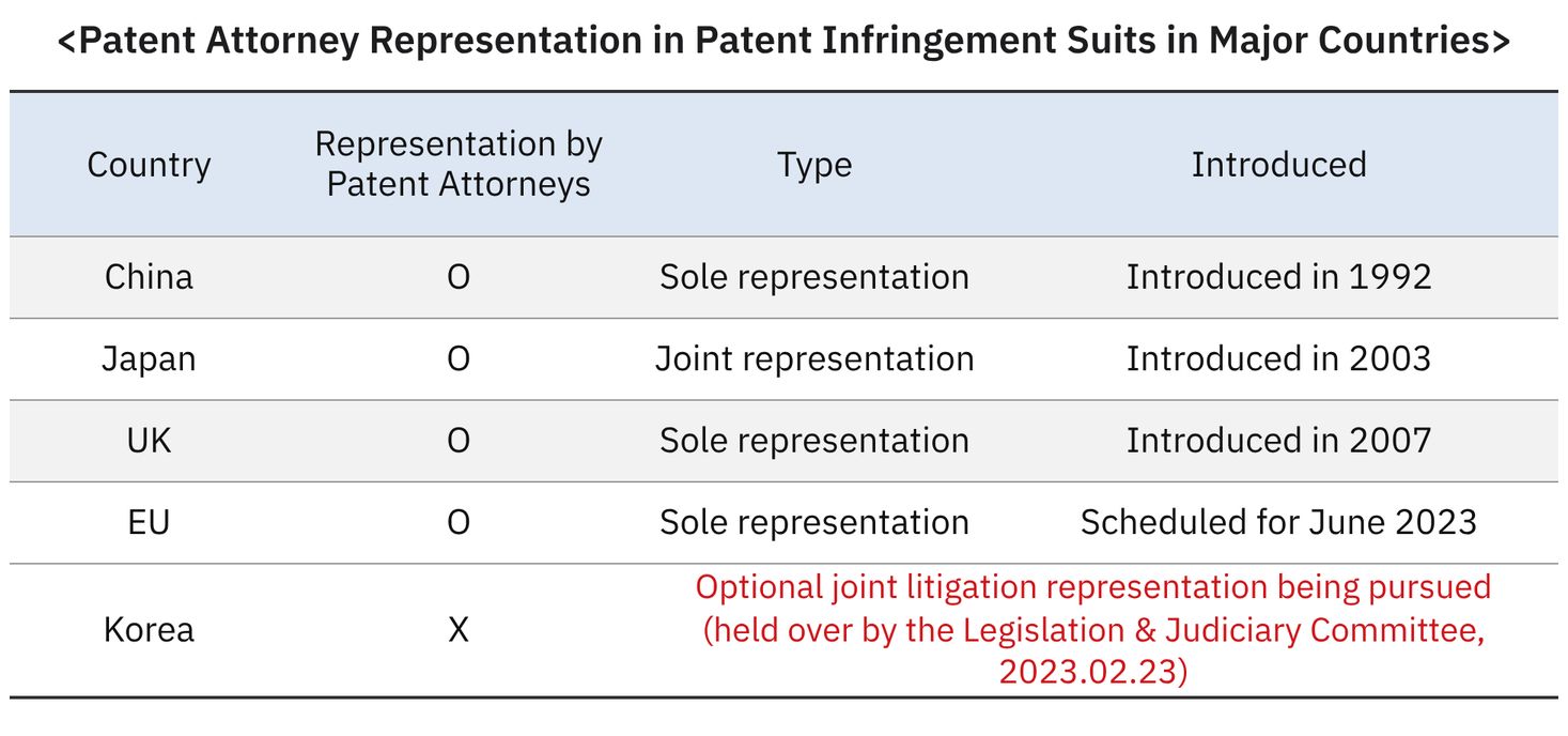[Patent Talk] Patent Attorney Litigation Representation Stalled in the Legislation and Judiciary Committee... K-Patents Falling Behind