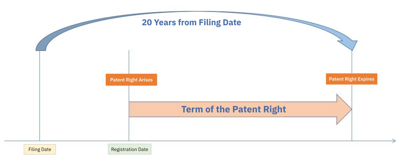 [Patent Talk] How to Extend the Term of Your Foreign Patents