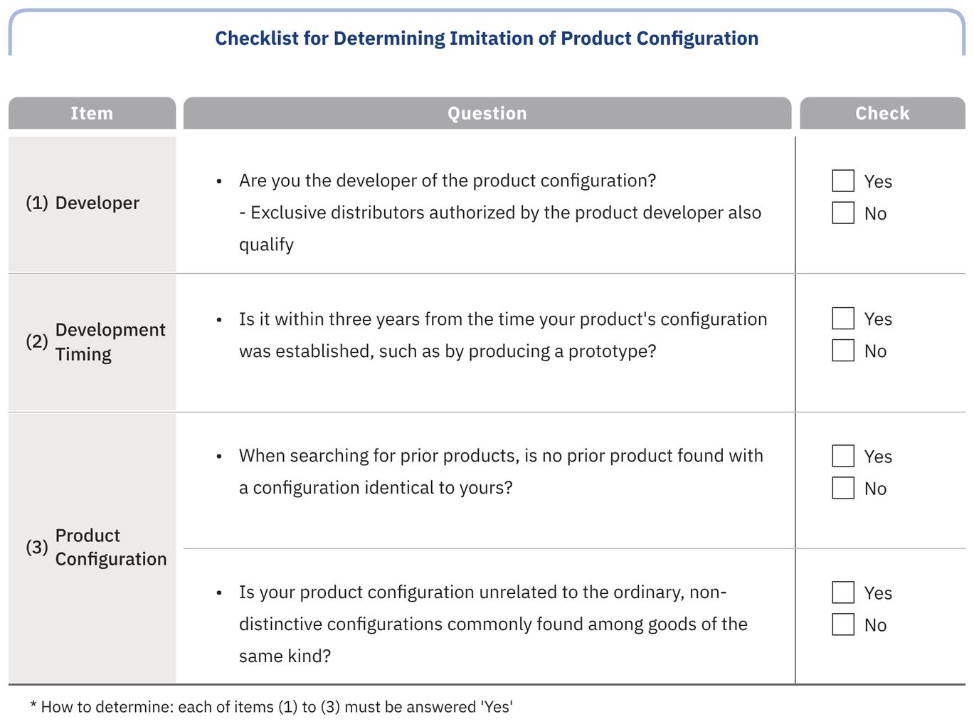 [Patent Talk] What If You Find Copycat Products but Never Registered a Patent or Design?
