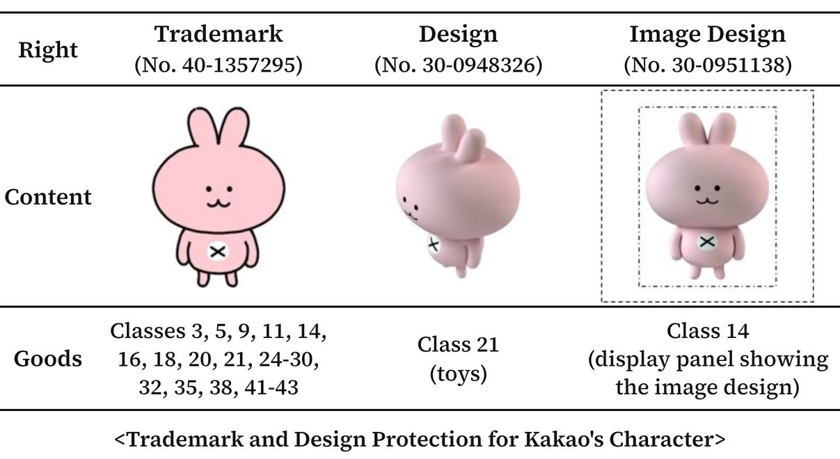 [Patent Talk] Trademark and Design Rights for Protecting a Character Business