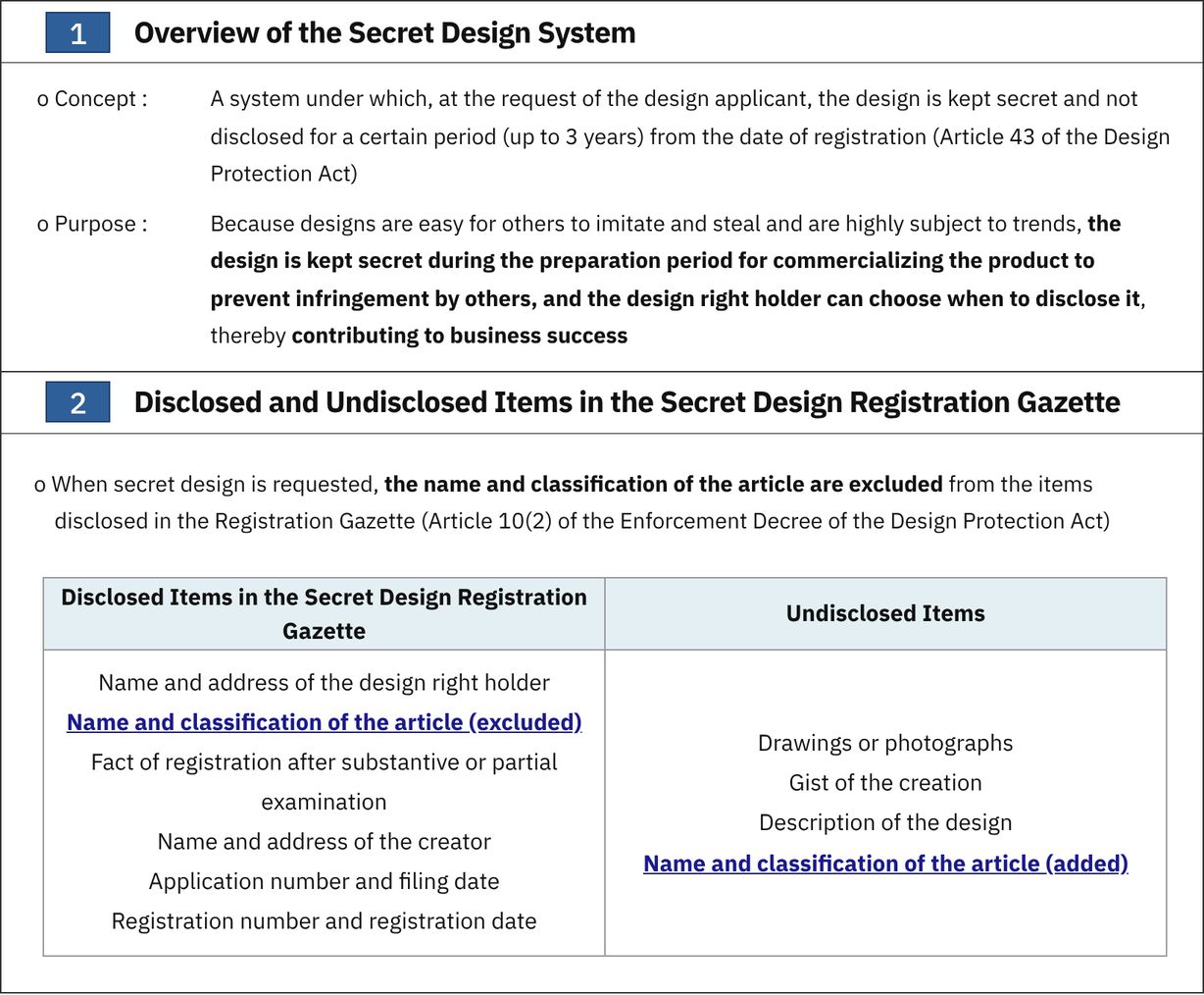[Patent Talk] Use the 'Secret Design' System When a Product Launch Is Delayed