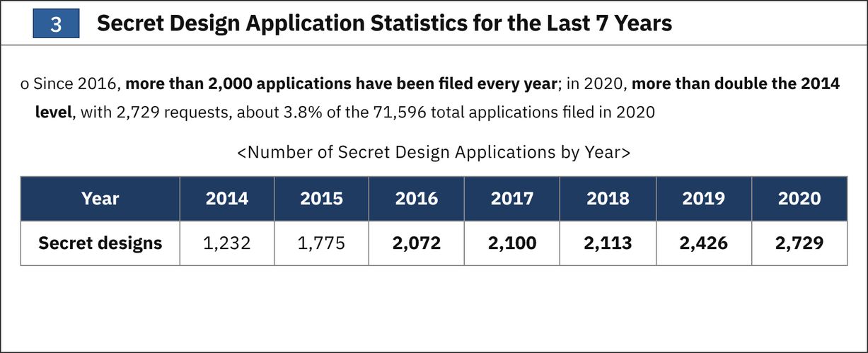 [Patent Talk] Use the 'Secret Design' System When a Product Launch Is Delayed