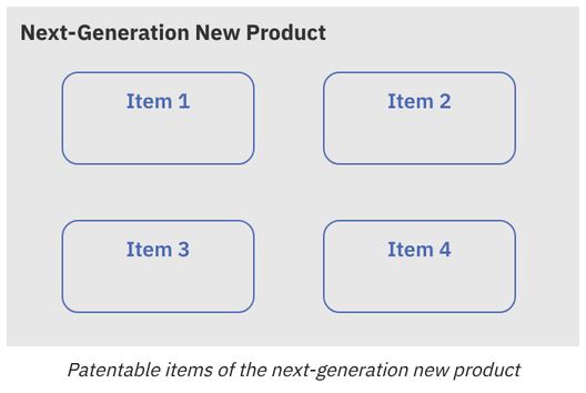 [Mastering the IP Portfolio, by Taeyoung Lee] ④ Include Every Spec! Strategies for Securing a Core Patent with the First Filing
