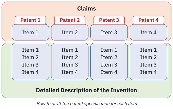 [Mastering the IP Portfolio, by Taeyoung Lee] ④ Include Every Spec! Strategies for Securing a Core Patent with the First Filing