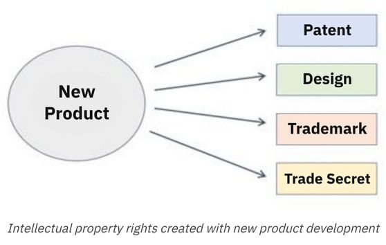 [Mastering the IP Portfolio, by Taeyoung Lee] ① IP Is Not Simply Invented; It Is Created.