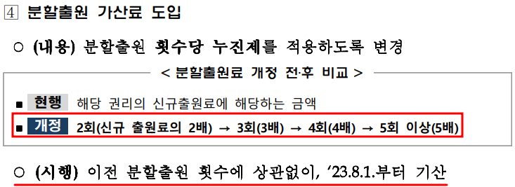 [특허개정법] 분할출원 가산료 도입(2023.08.01 시행)