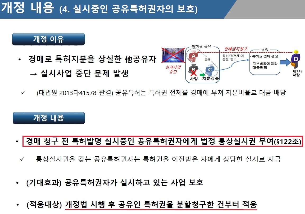 [특허개정법] 경매 청구 전 특허발명 실시중인 공유특허권자에게 법정 통상실시권 부여(2022.04.20 시행)