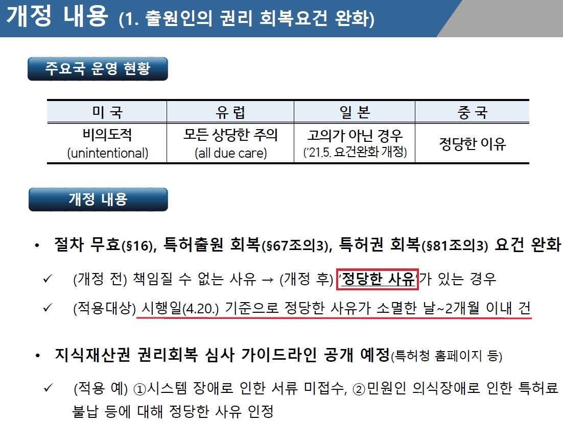 [특허개정법] 출원인의 권리 회복요건 완화 - '정당한 사유'가 있는 경우(2022.04.20 시행)