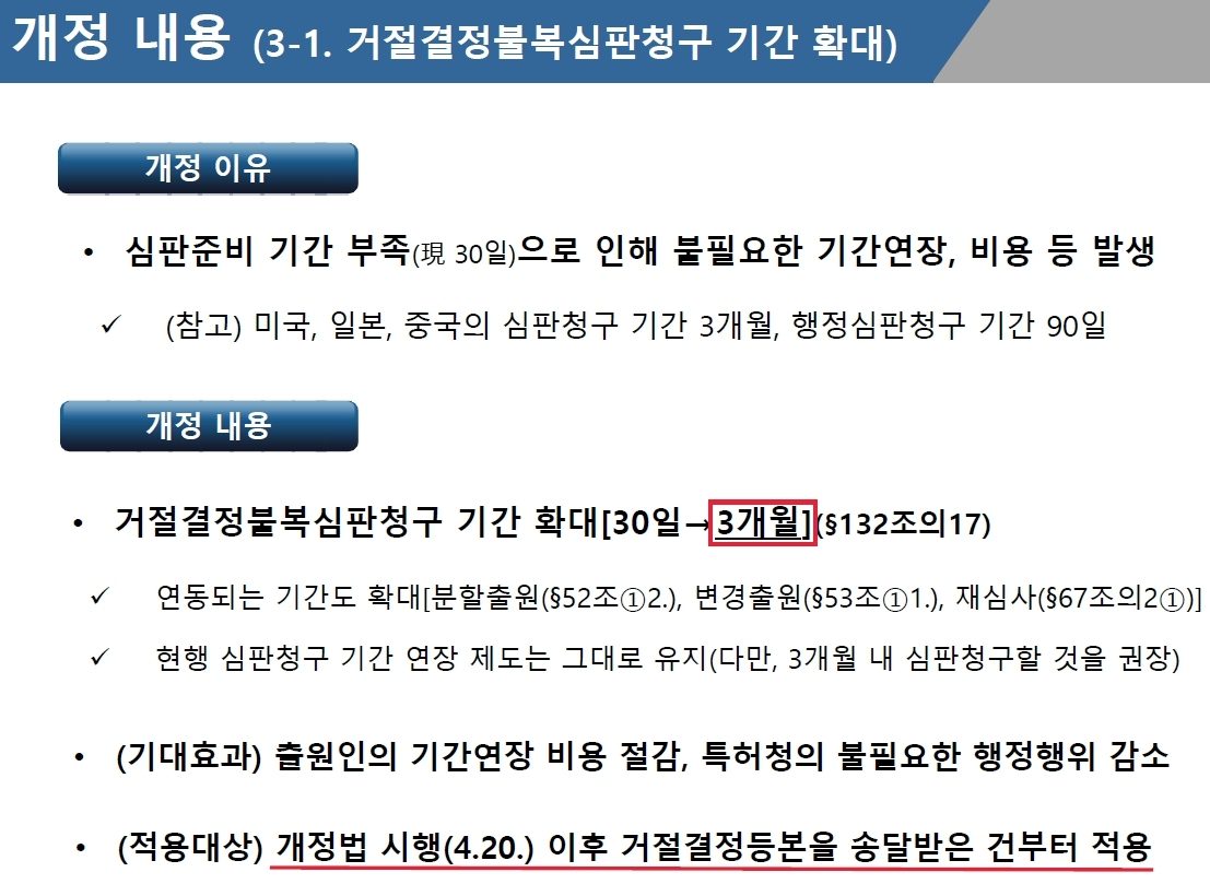 [특허개정법] 거절결정불복심판과 재심사의 청구 기간 3개월로 연장(2022.04.20 시행)