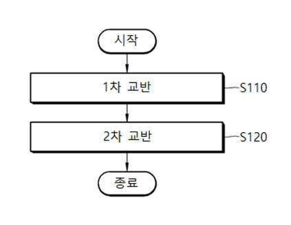 특허등록 제10-2494397호