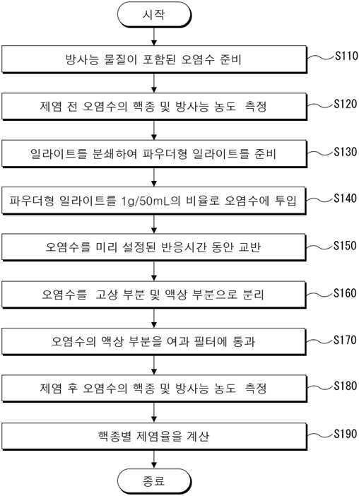 특허등록 제10-2638051호