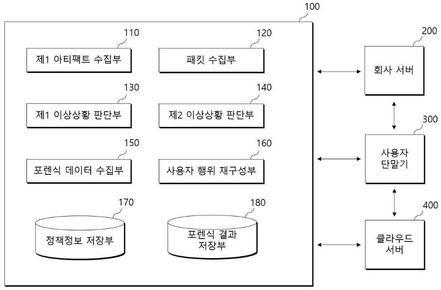 특허등록 제10-2686177호