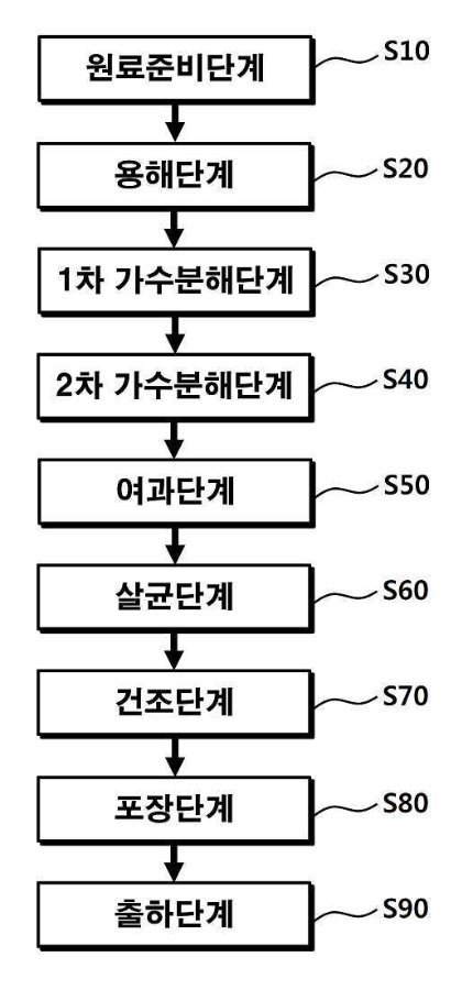특허등록 제10-2689579호