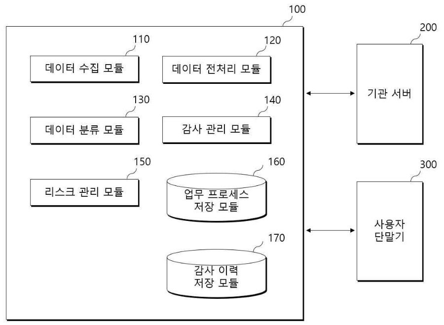 특허등록 제10-2751391호