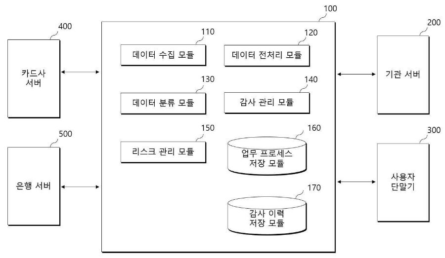 특허등록 제10-2751392호