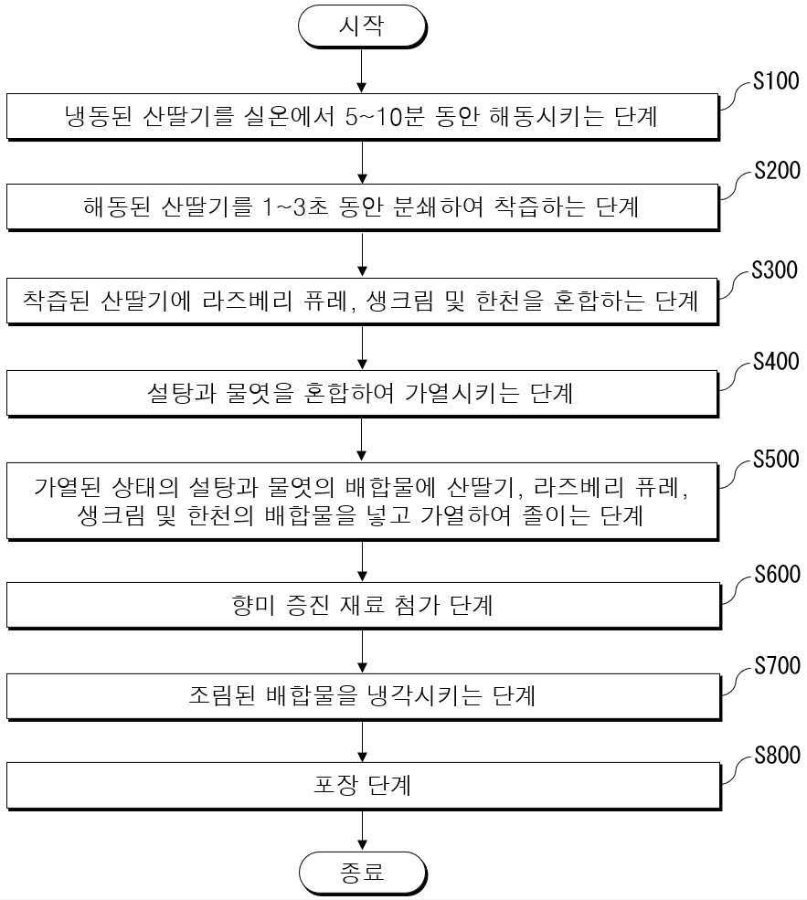 특허등록 제10-2837004호