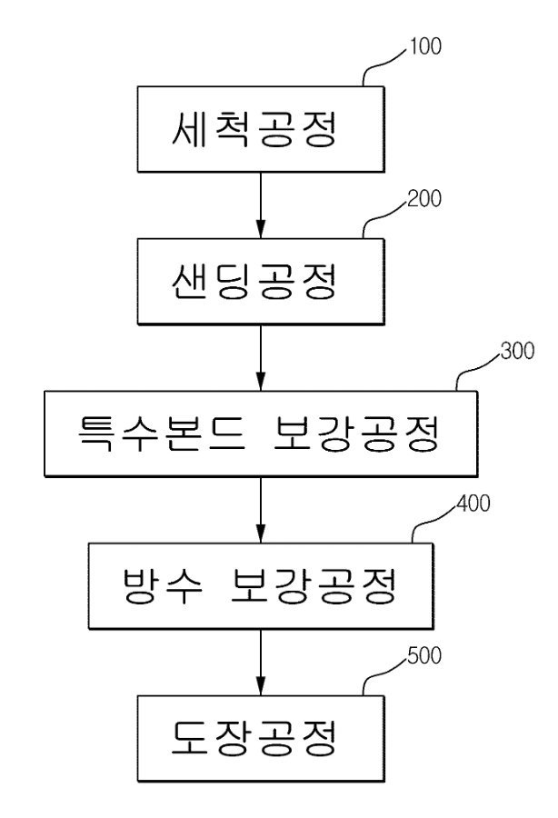 특허등록 제10-2963460호
