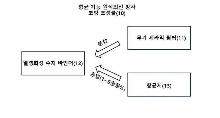 특허등록 제10-2981981호