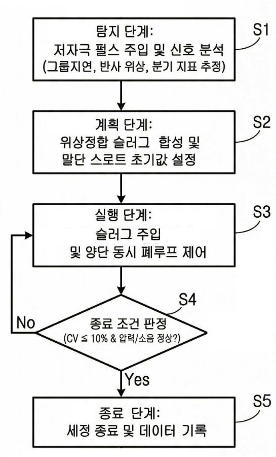 특허등록 제10-2988540호