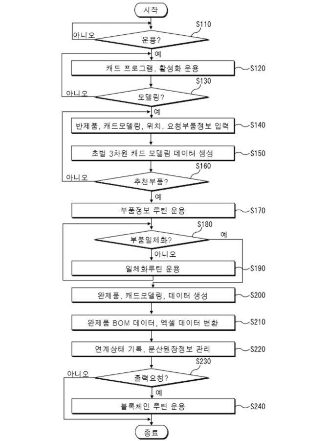 특허등록 제10-3005294호