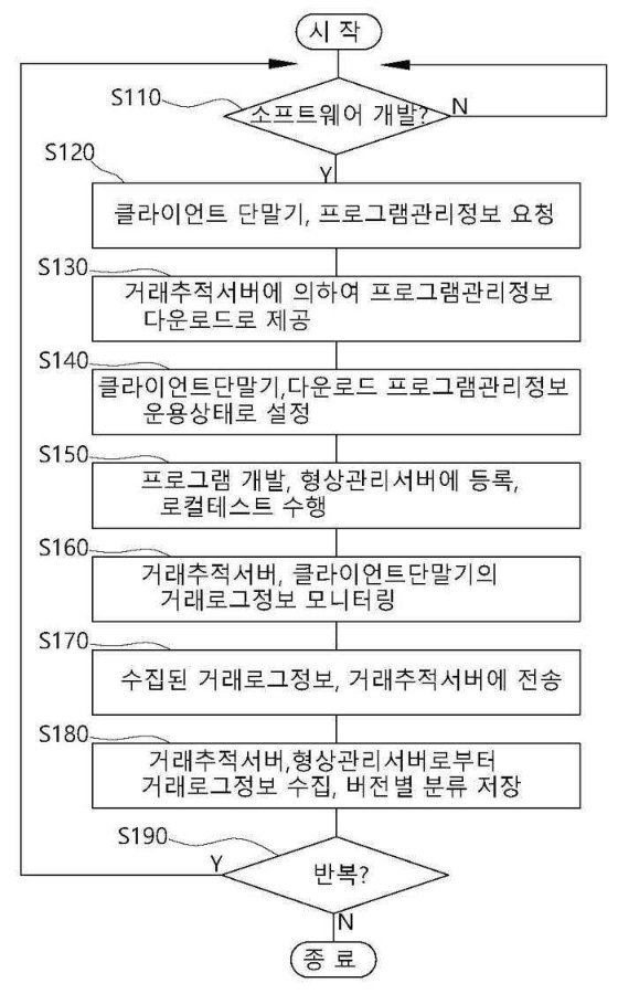특허등록 제10-3005320호