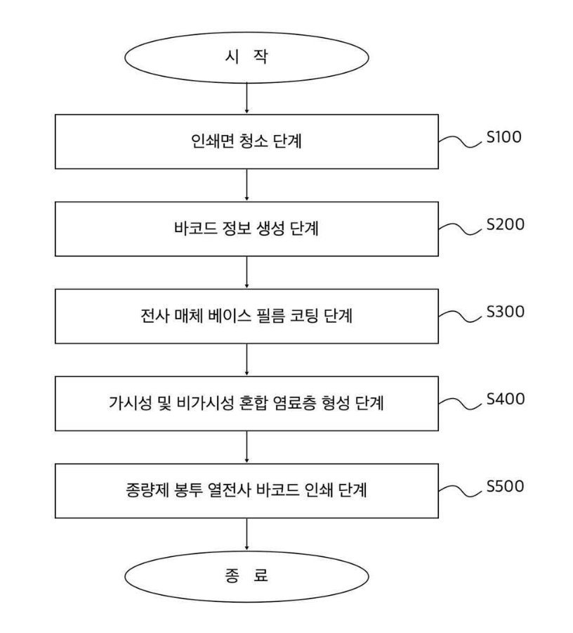 특허등록 제10-3017114호