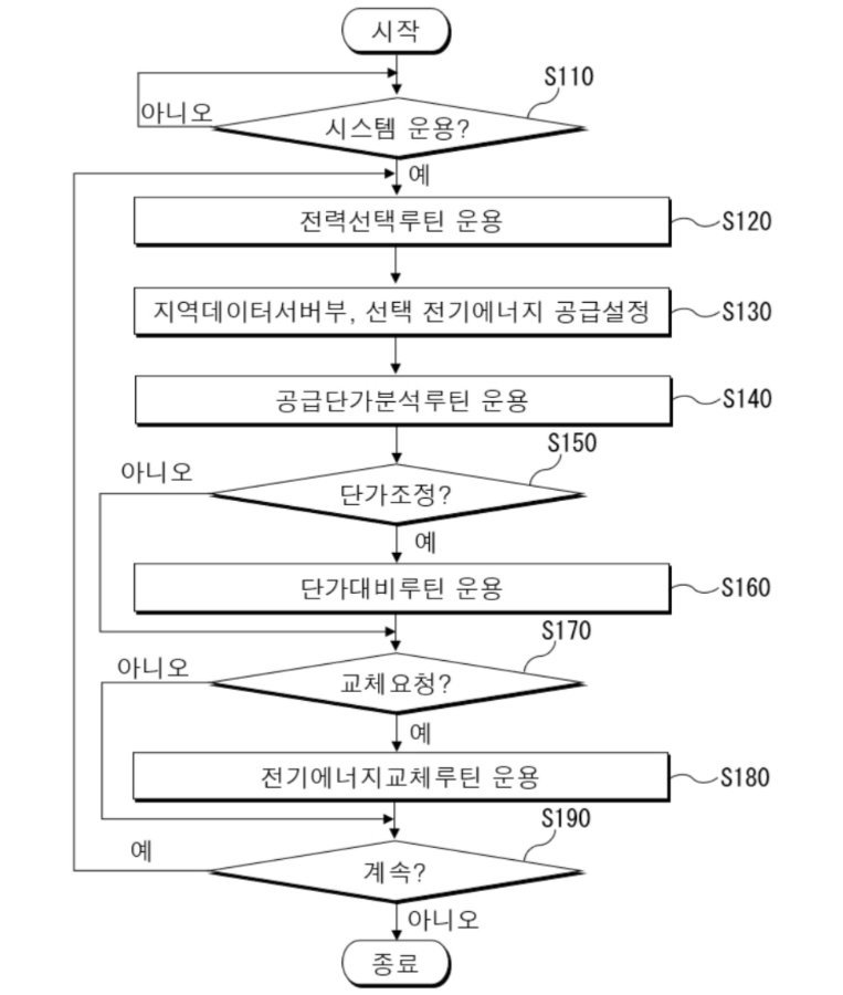 특허등록 제10-3018574호